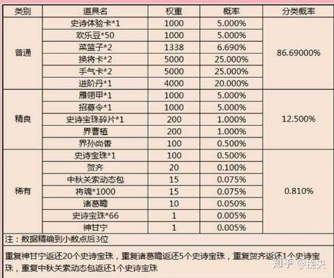 银河战谷氪金陷阱曝光，零氪玩家如何靠联盟战争逆袭全服前十