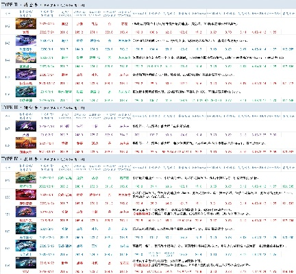 QQ飞车正头精灵哪个强？2025下半年T0梯队实战数据揭秘
