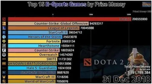 Dota2 TI3神话再临,从百万美元梦境到2025天梯上分指南 Dota2 TI3神话再临,从百万美元梦境到2025天梯上分指南