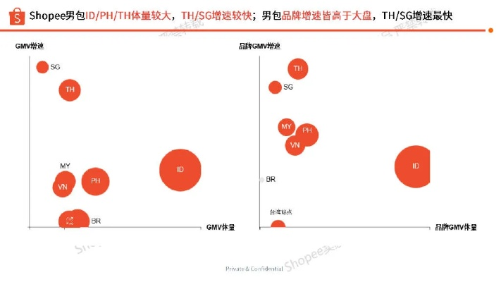 2025年最火网游类型大洗牌，3大选品策略+7天冲榜实战手册