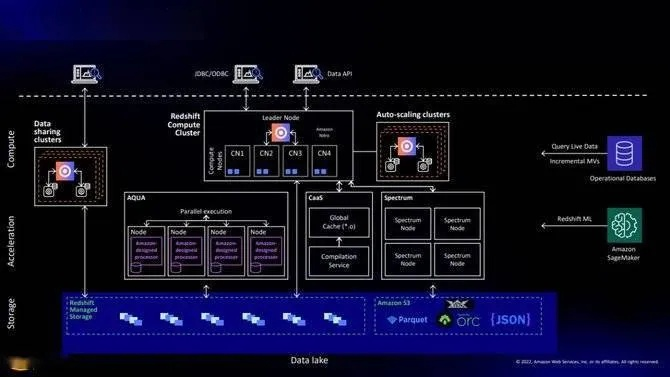 一、先看服务器架构，那些GM不敢说的技术猫腻