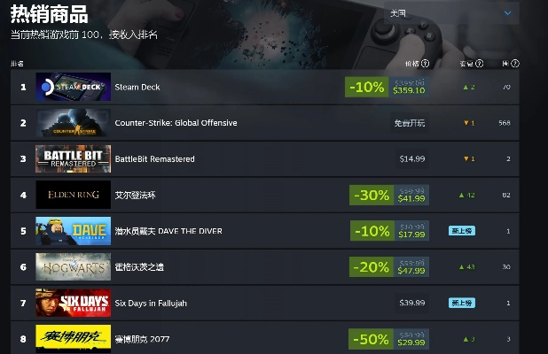 2025年Steam好评率超95%的电脑游戏清单，从入门到发烧友全场景实测