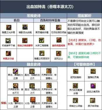 赤月谈类型全解析，2026最新三大流派与职业适配隐藏机制