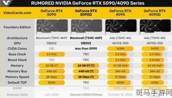 惊！新卡皇RTX 5090Ti曝光，750W功耗大到双手才能托住