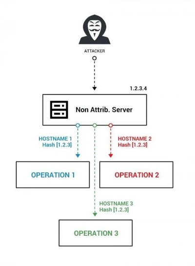 2025冒险私服黑话全解，079与V83版本防封架构深度避坑指南