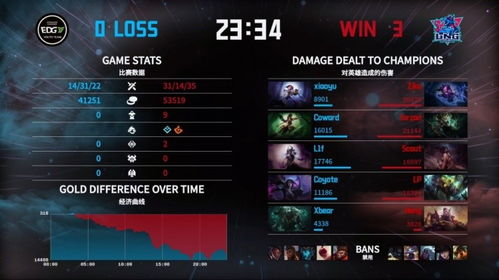 2025魔兽守卫军最强英雄排行榜，T0阵容搭配与实战应用指南