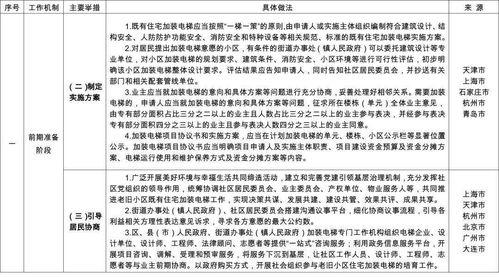 游民巷类型学，2025年边缘社区隐藏机制与顶级资源获取全解