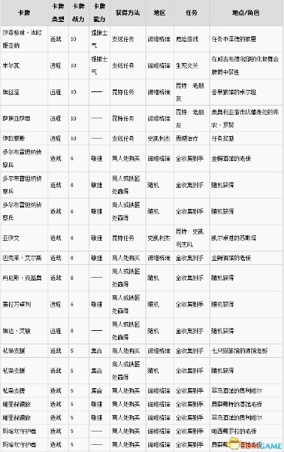 巫师2战斗系统深度拆解，2025年炼金配装实战数据与昆特牌必胜法则