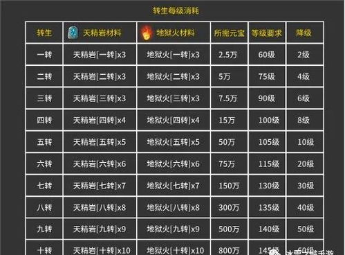 2025年最新传奇3开服表，3大黄金类型实测对比与避坑指南