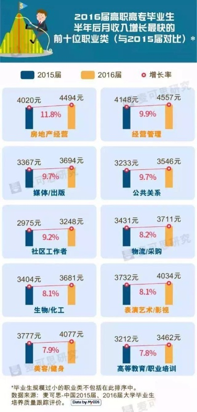 杭州高职小伙年薪18万真相，2025年这5个风口专业正在抢人