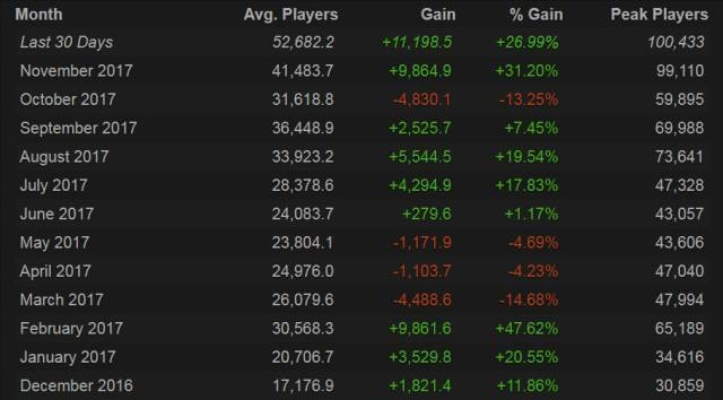 生化9热度难挡！虽遭剧透仍强势登顶Steam全球/国区畅销榜
