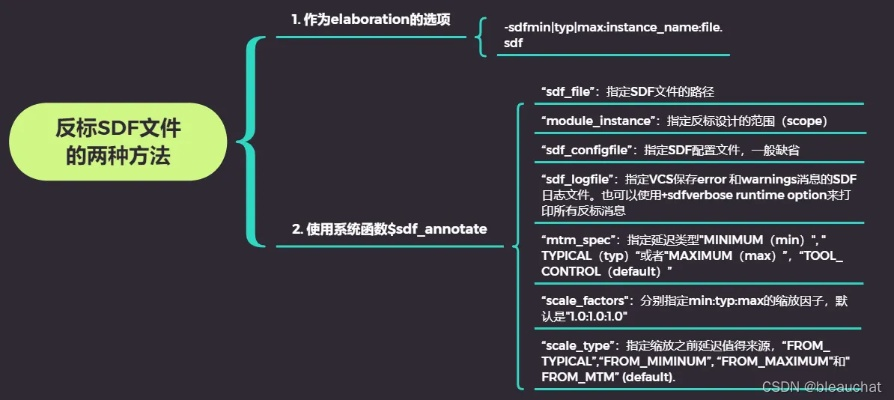SDF123格式彻底搞懂，从生成到反标的完整实战手册