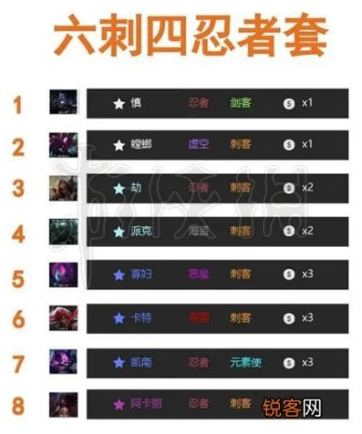 别再瞎选刺客了！2026杀科类型深度匹配你的打法风格与版本密码