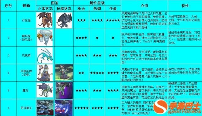 病房2敌人类型有哪些？2025最全怪物图鉴与秒杀技巧揭秘