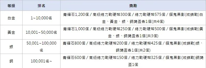 2025机战私服网站哪个最靠谱?权威实测TOP5+7天稳定服筛选法则 2025机战私服网站哪个最靠谱?权威实测TOP5+7天稳定服筛选法则