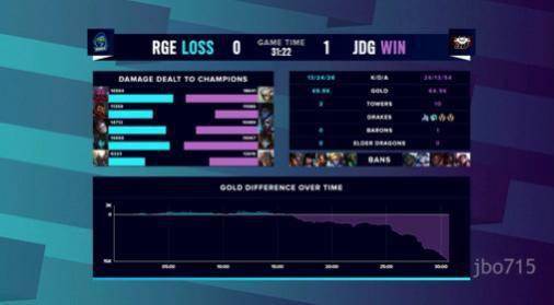 S10世界赛新闻全解密，DWG夺冠背后的版本密码与战术革命2025复盘