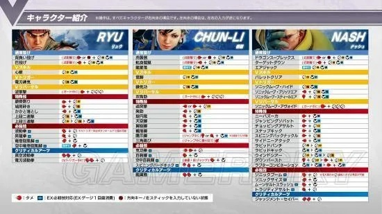 DOA5连招表为何总失灵？2025角色强度排名+隐藏机制全拆解