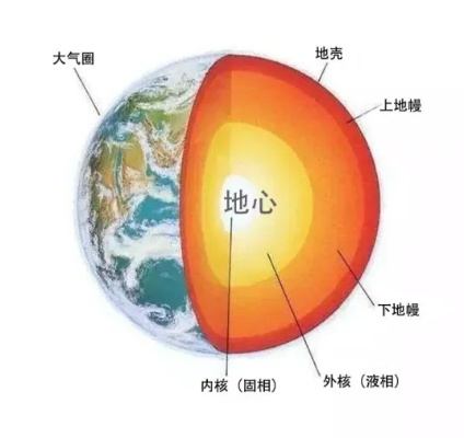 地心机制的本质是温度系统 地心机制的本质是温度系统