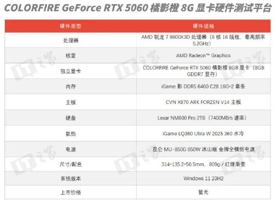 Colorfire显卡2025实战评测，游戏帧数/散热/超频全解析