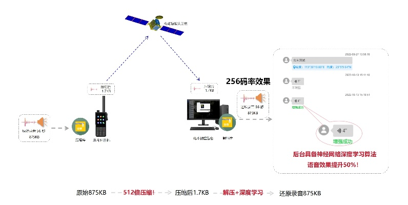 微信实时对讲终极指南，2025年隐藏功能全拆解与实战场景