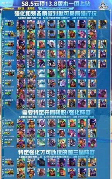 怪物攻城总翻车?2025新版机制拆解+3套T0阵容实测数据 怪物攻城总翻车?2025新版机制拆解+3套T0阵容实测数据