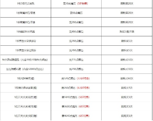 恶魔之石刷取攻略，2025最新高效获取方法与隐藏机制大揭秘