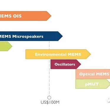 游戏推广员别再乱选类型了！2025年6月-2026年需求匹配全解析