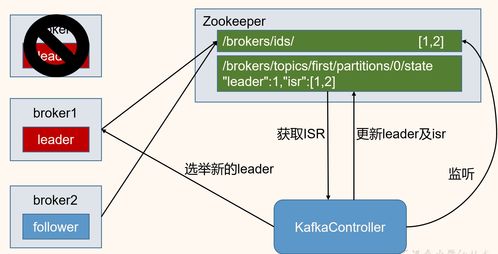 一、ICC副本机制的本质是资源博弈