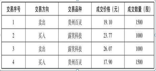 310骑术到底值不值？2025最新成本收益分析与速刷攻略
