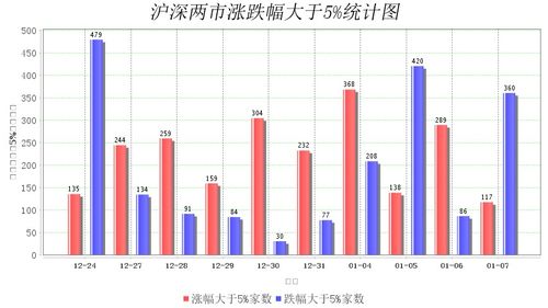 事件核心数据复盘，7月到底发生了什么