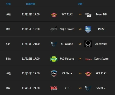 OGN冬季赛决赛终极解析，3大隐藏战术与2025赛季黑马崛起真相