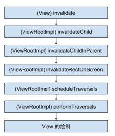 为什么你的考古学总不出货？2025隐藏刷新机制全解析