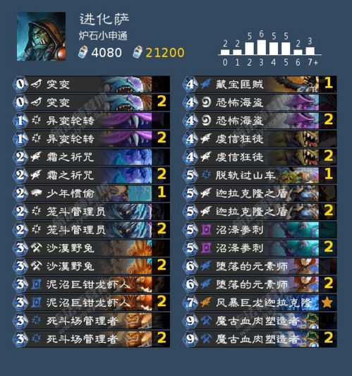 2025暗月马戏团怎么打？全职业速通秘籍+隐藏BOSS触发机制全解析