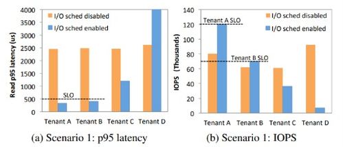 延迟补偿型死亡网络,服务器端的时间旅行 延迟补偿型死亡网络,服务器端的时间旅行