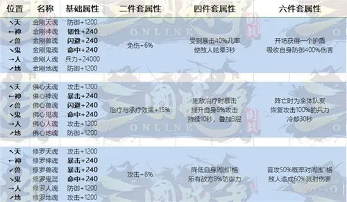 九阴真经八卦搭配方案2025紧急更新，实测数据曝光三大逆袭门派