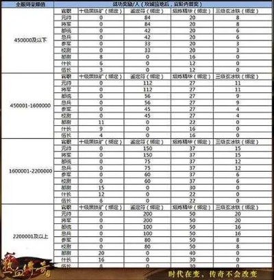 2025传奇私服终极指南，如何3分钟筛出能玩3年的良心服