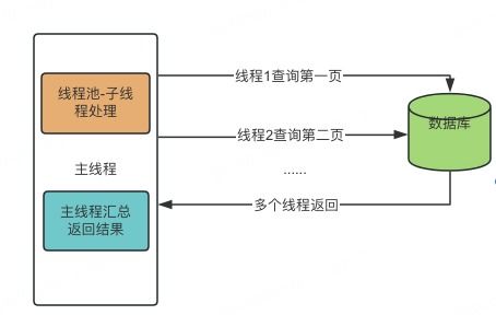 掉落机制的本质是概率池分层