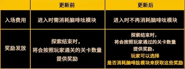 2025乱斗模式奖励全解密，3大隐藏机制让收益翻倍的实战攻略