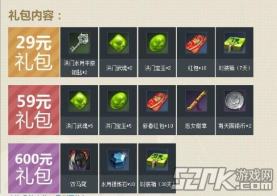 礼包类型与档位配置