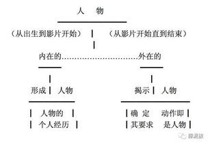 剧本杀凶手角色设计全攻略，2025年最新7大类型与反杀技巧深度拆解
