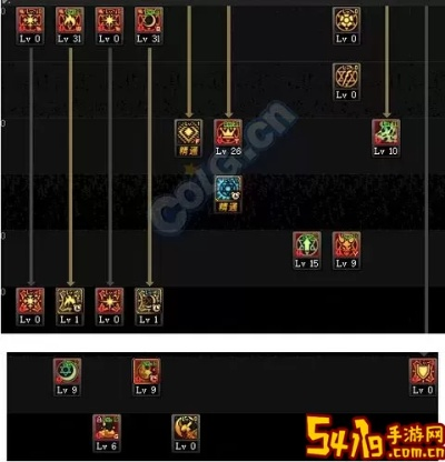 2025DNF召唤师加点装备全攻略，从入门到巴卡尔主C的实战蜕变