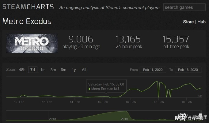 周末3A游戏卡顿崩溃？2025年终极优化方案实测见效