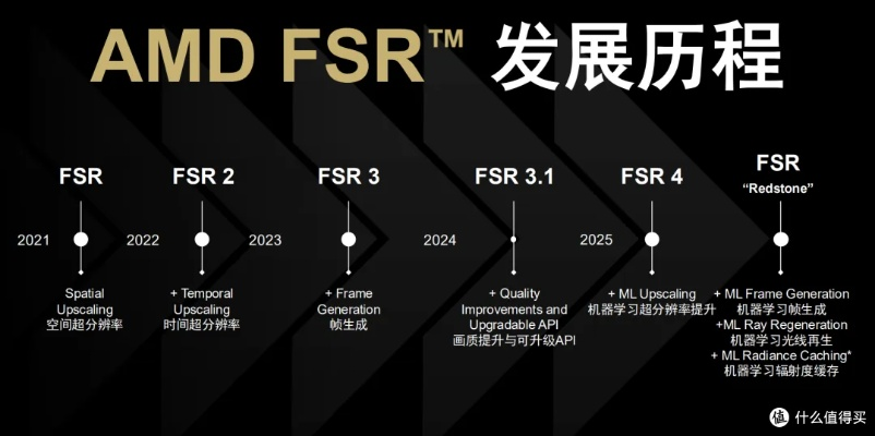 AMD玩家福音！红色沙漠采用AMD FSR红石技术带来畅爽游戏体验