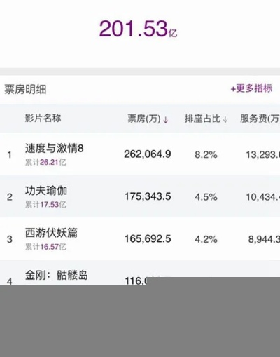 变形金刚票房密码，2025年内部数据曝光，这3类电影最赚钱