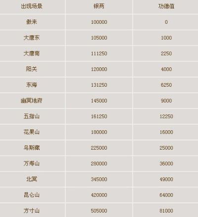 大话水浒召唤兽资质表终极指南，从新手到神兽的精准培养路线图