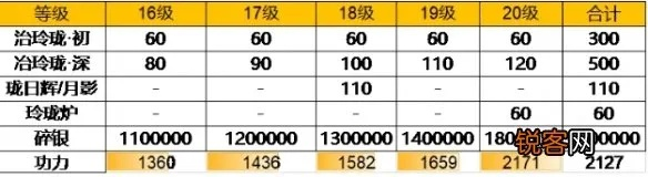 天刀头衔升级全数据，2025最新消耗表与平民速升攻略