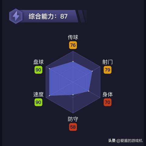 实况足球2013射门全解密，7种必杀技+门将AI弱点2025最新实测