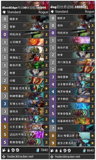 星辰传说职业选择总出错？2025年最新强度榜+转职路线全解析