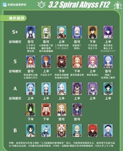 原神角色类型与热门需求匹配全攻略，2025深渊配队底层逻辑拆解