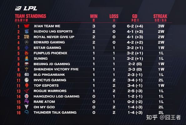 2026LOL春季训练营红黑榜，职业选手私藏的5个筛选标准